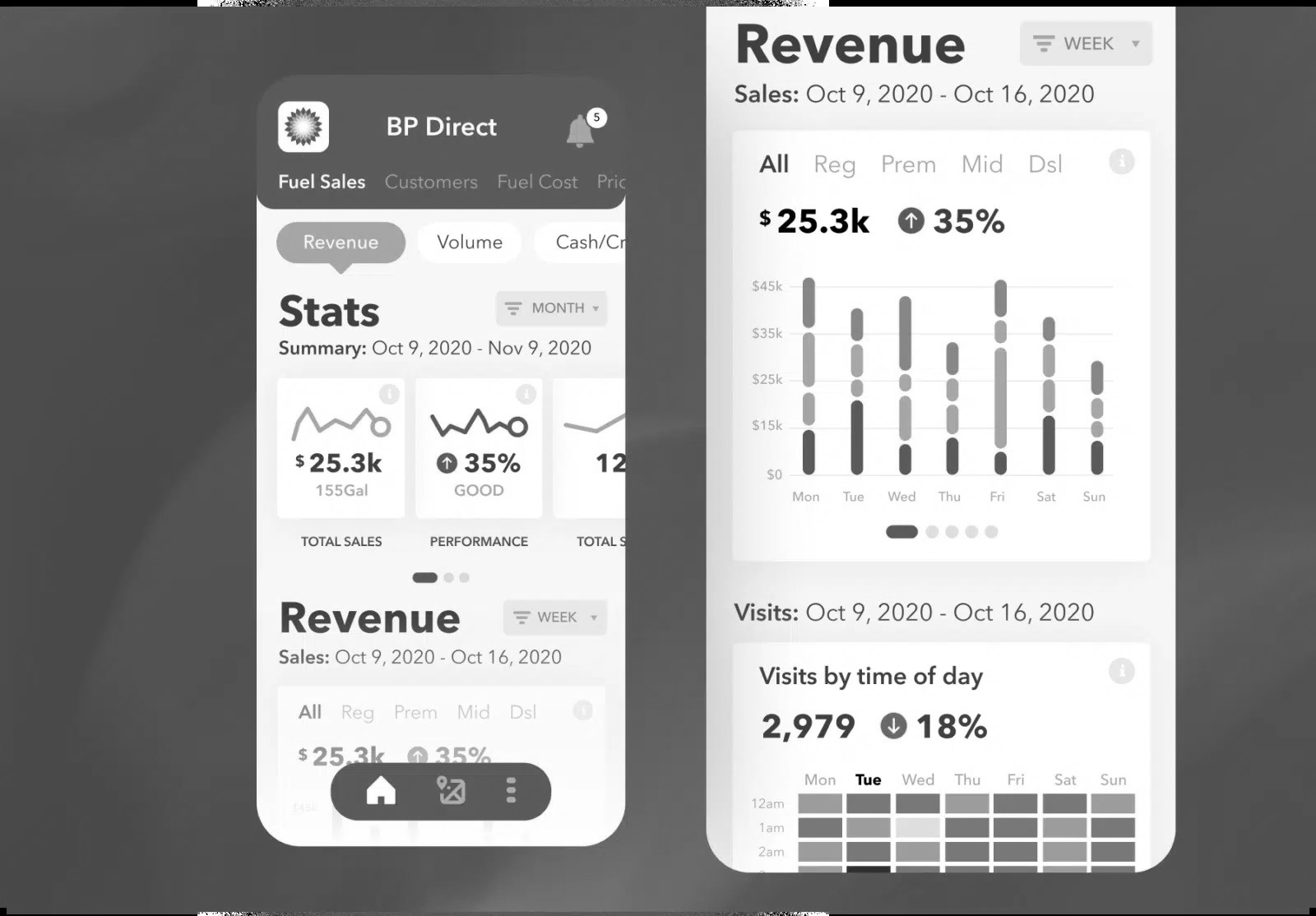 bp Partner Digital Platform — product screenshot