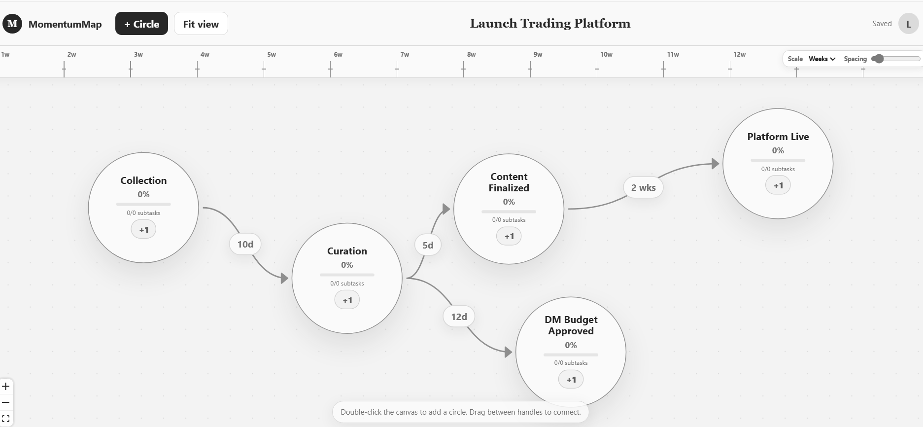 Momentum Map Planner — visual goal-to-task dependency canvas screenshot